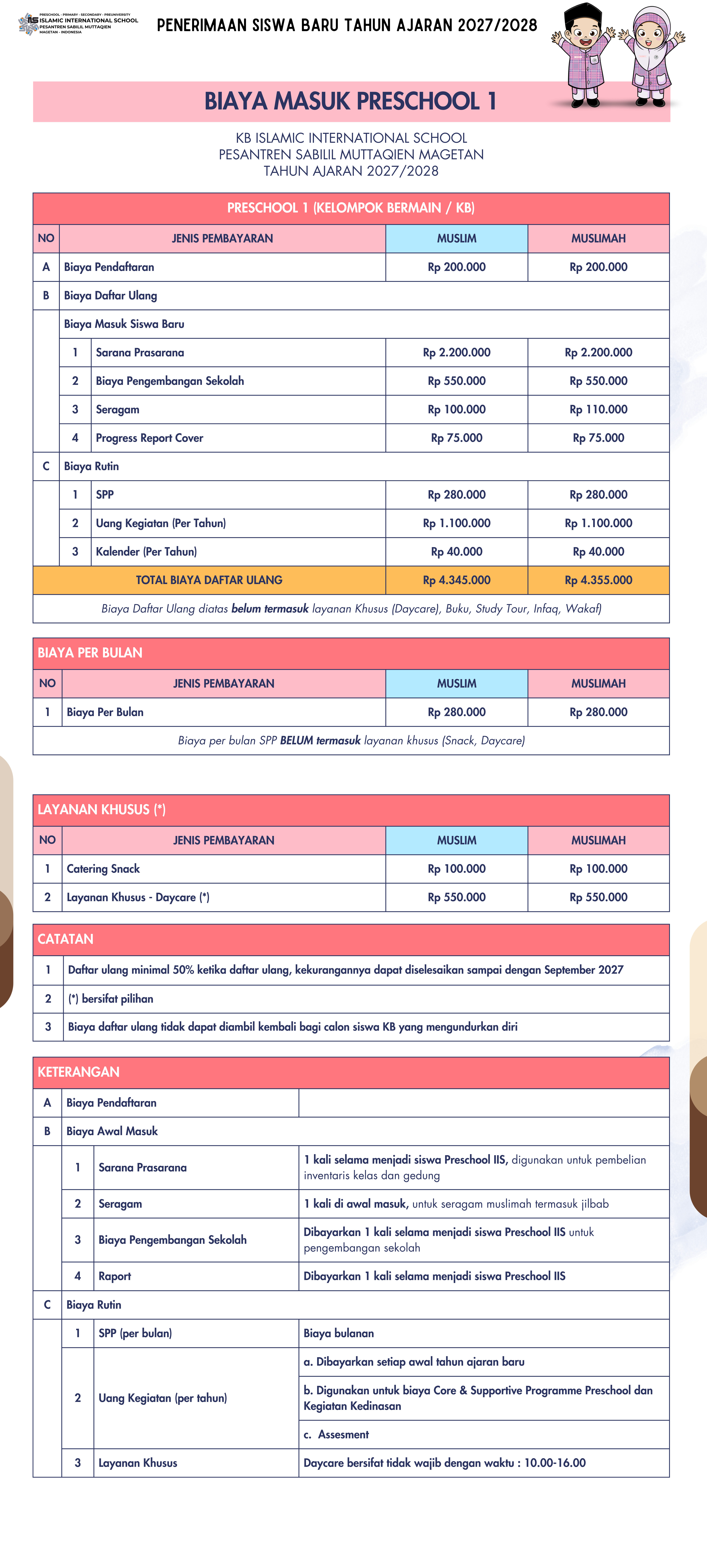 Biaya Preschool 1